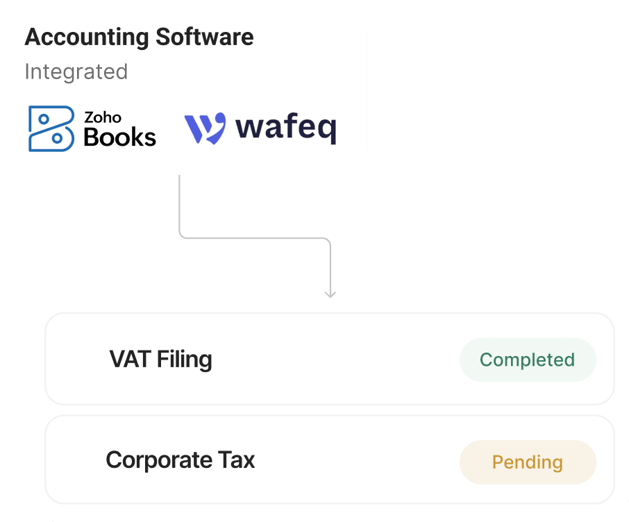 Integrations that unlock flexibilities